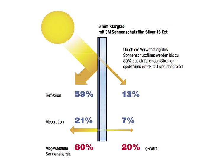 sonnenschutz_grafik.png